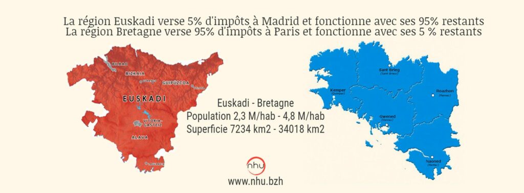 communauté autonome basque